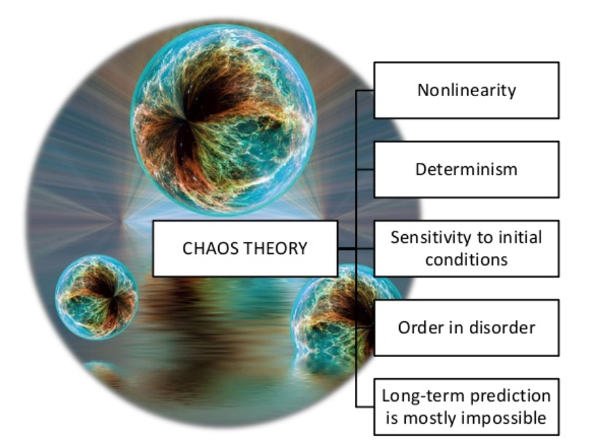 chaos theory initial conditions